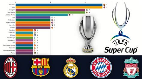 all uefa super cup winners